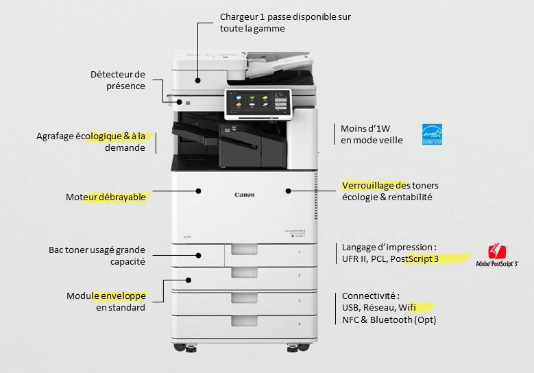 CANON, un concentré de technologie 