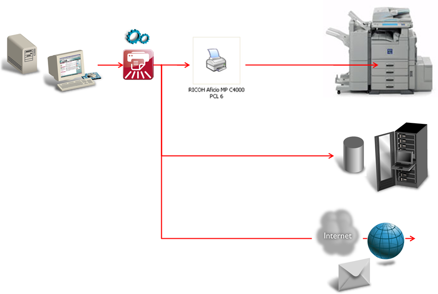 Comment fonctionne Print&Share