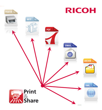 Combinaison Ricoh Print and Share